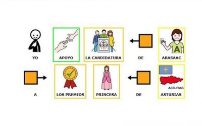 Candidatura de ARASAAC a los Premios Princesa de Asturias 2017