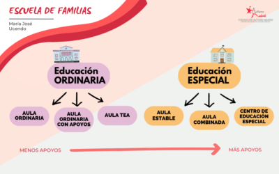 ¿Te perdiste la última escuela de familias sobre modalidades educativas?