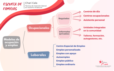 Modelos de ocupación y empleo para personas con TEA