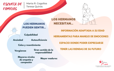 ¿Qué necesitan los hermanos de las personas con TEA?