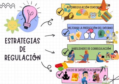 Ejemplos de estrategias de regulación para el día a día