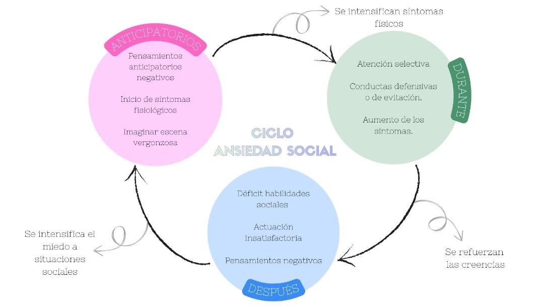 mutismo selectivo